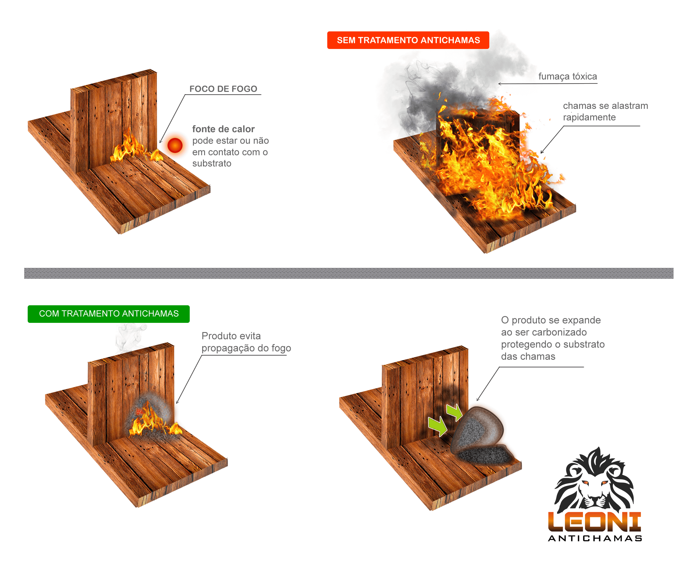 Antichamas para Madeira